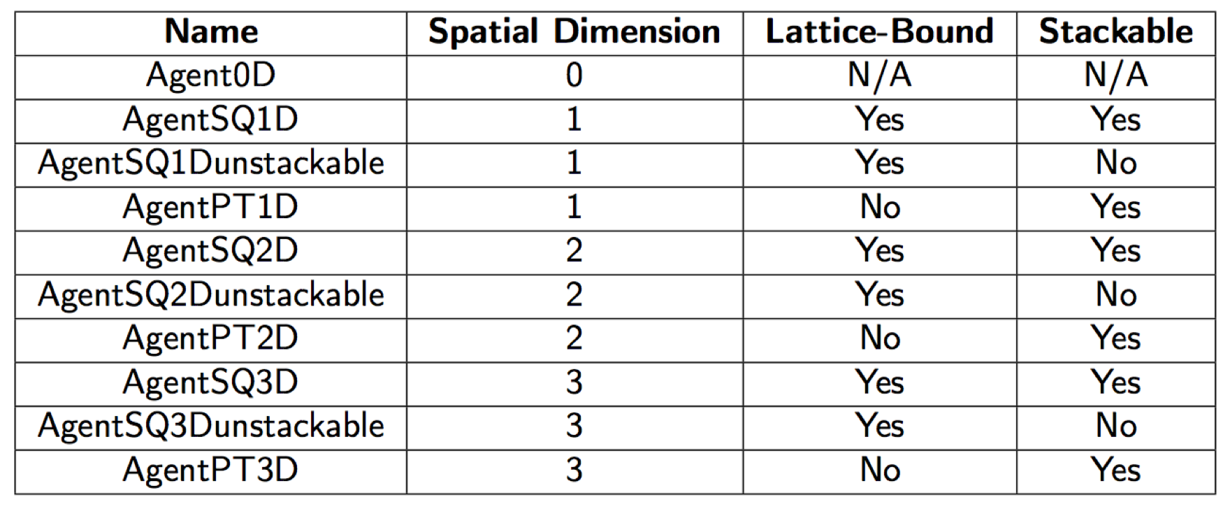 table1